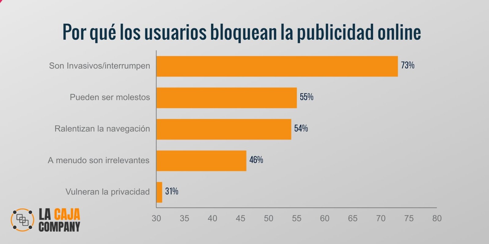 datos publicidad online