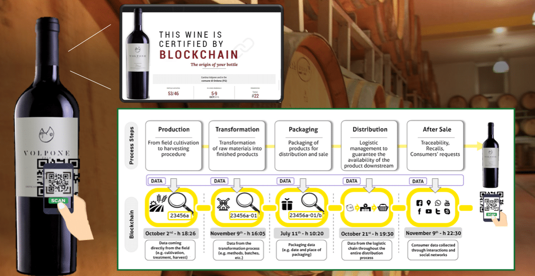 marcas blockchain