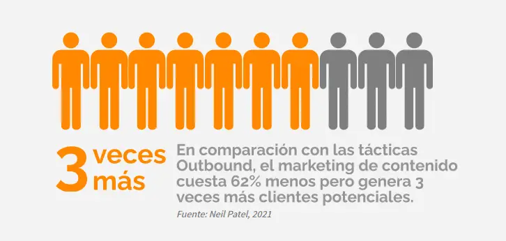 inbound marketing de contenidos