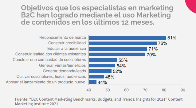 objetivos marketing de contenidos