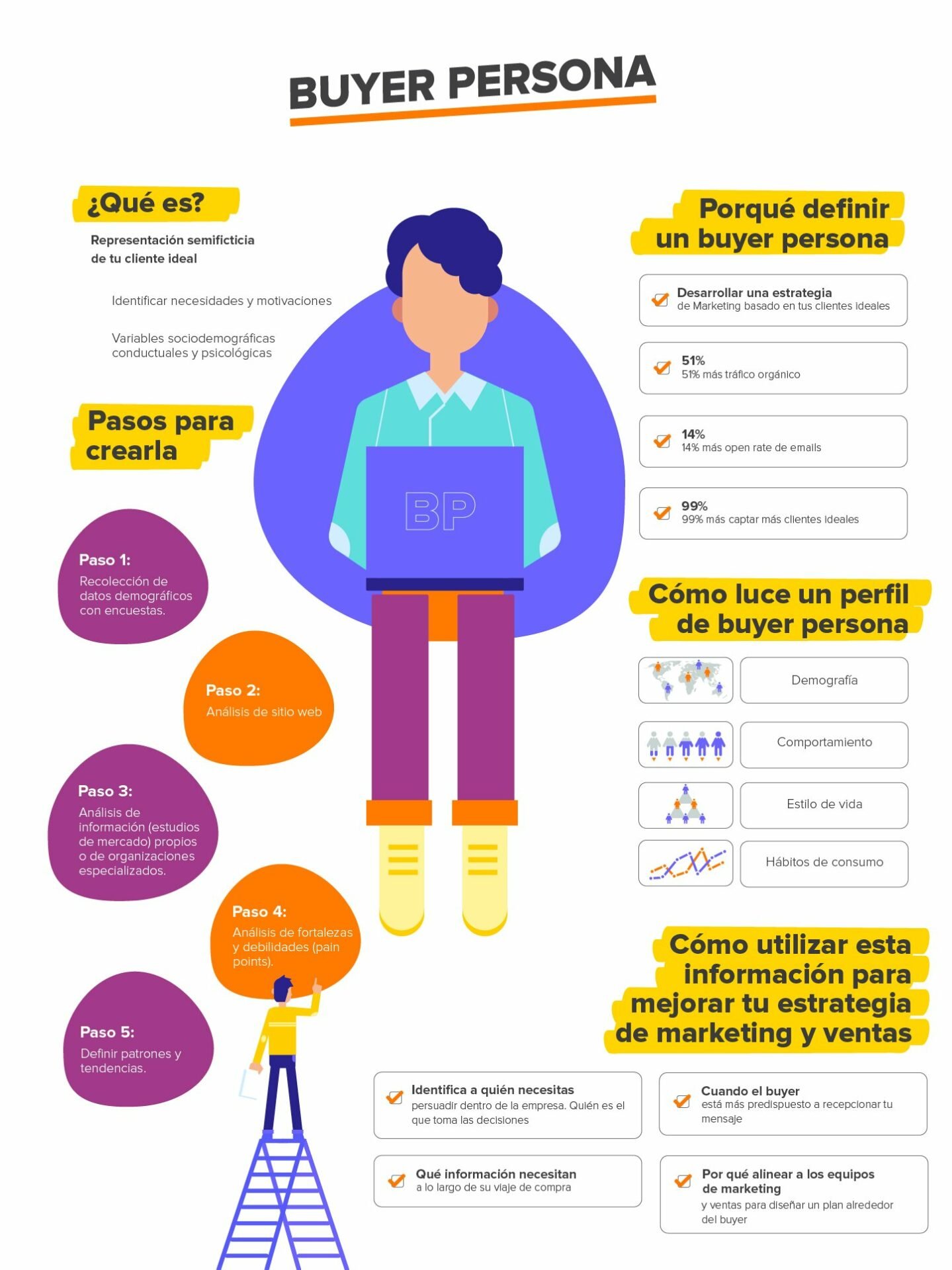 ejemplo de buyer persona