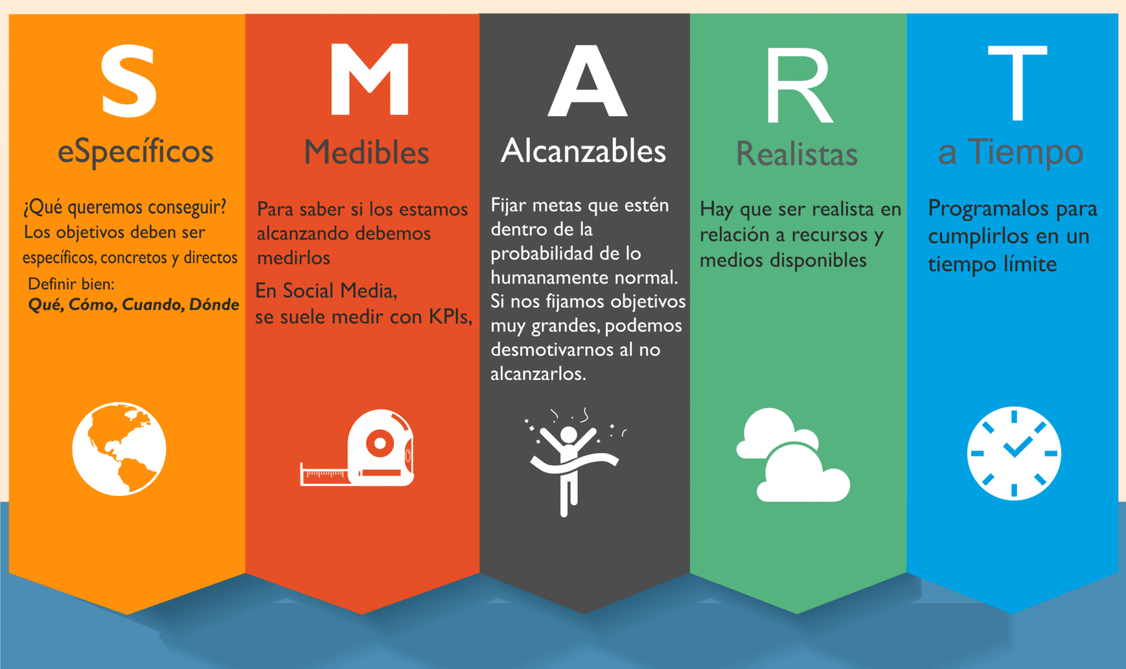 smart objetivos