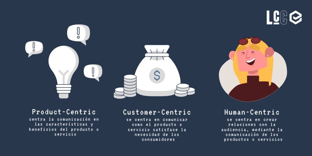 human centric