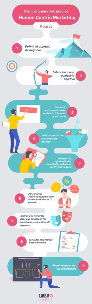 estrategias human centric marketing