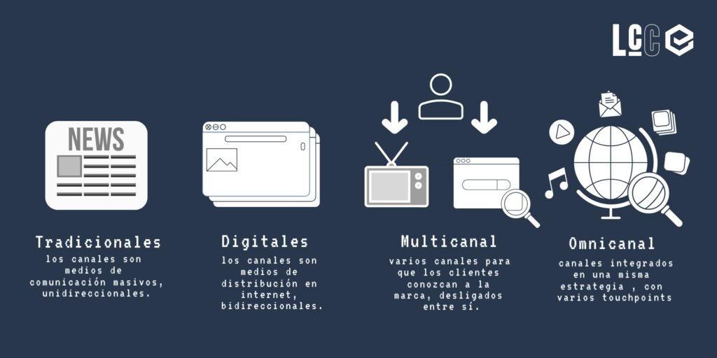 marketing omnicanal