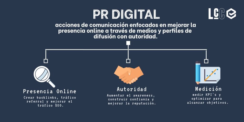 relaciones publicas digitales