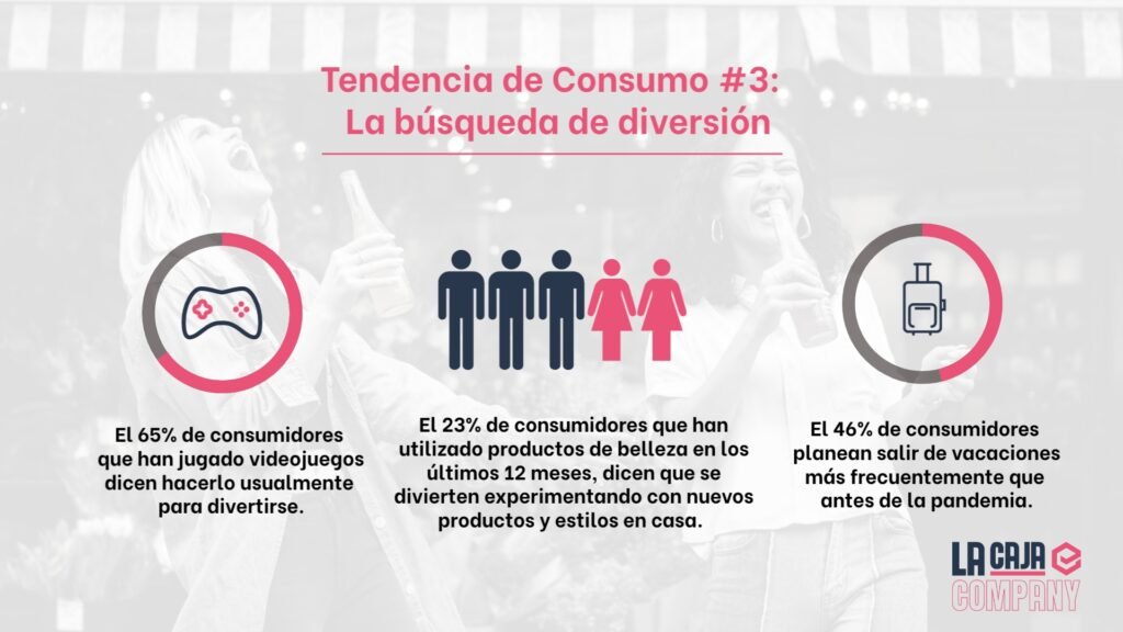tendencia de consumidor