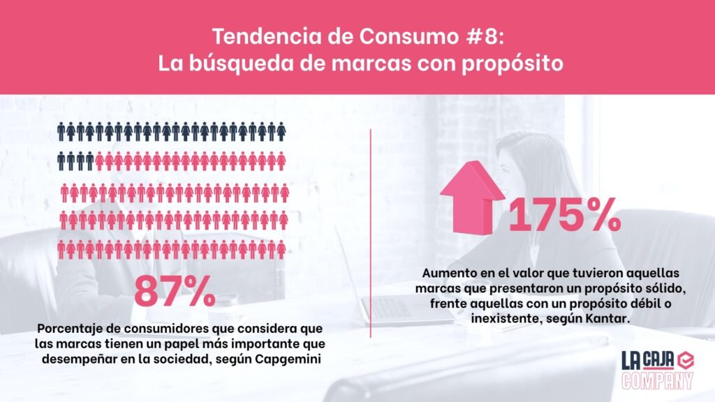 Tendencias de consumo 2023