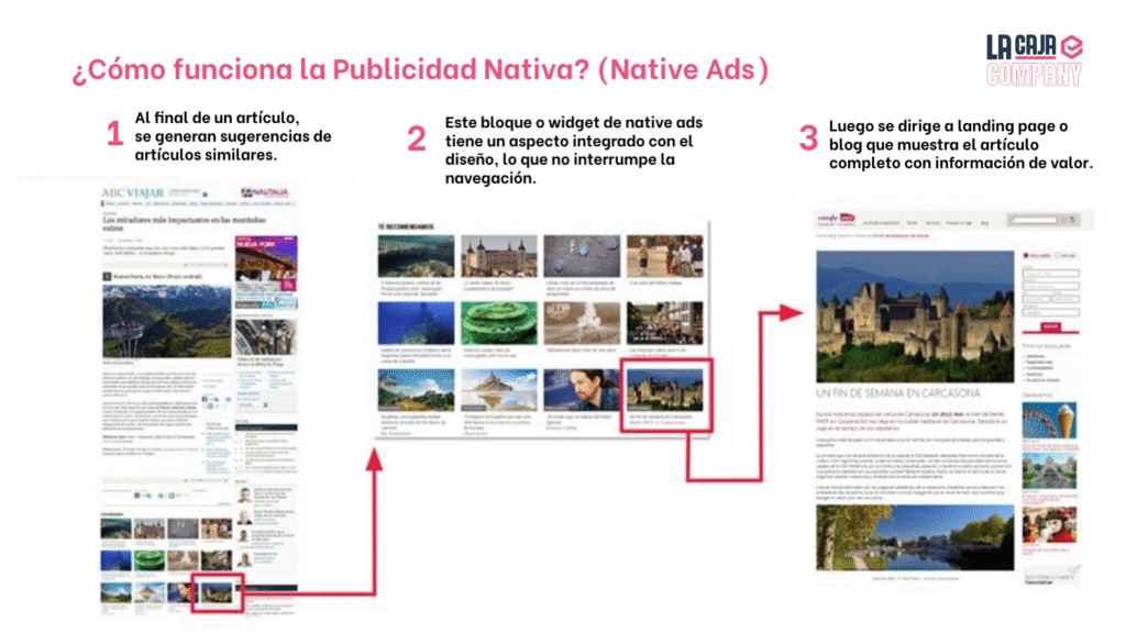 - Agencia PHI publicidad nativa performance marketing