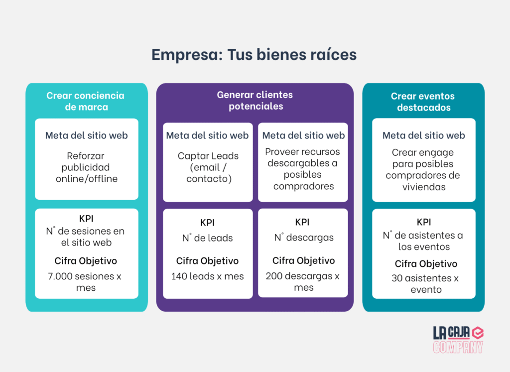 estrategia de medición