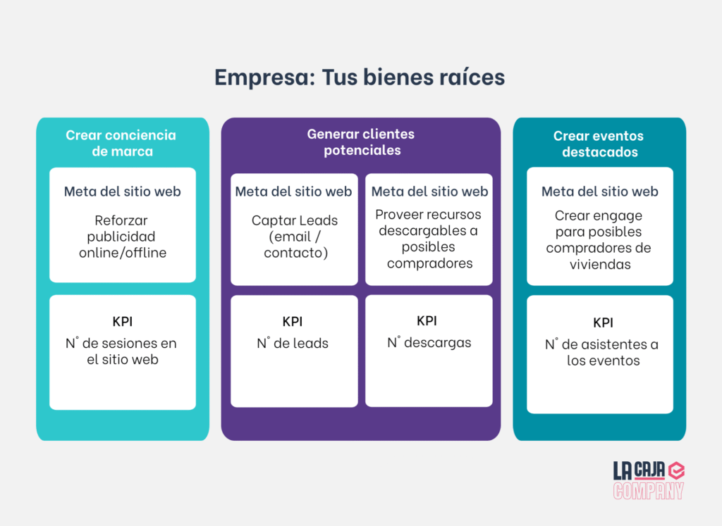 estrategia de medición
