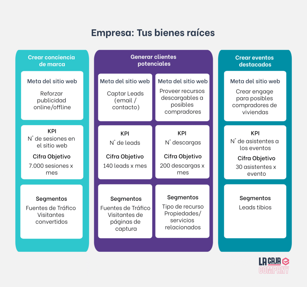 estrategia de medición