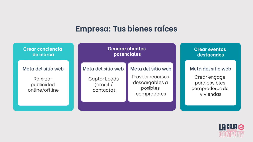 estrategia de medición