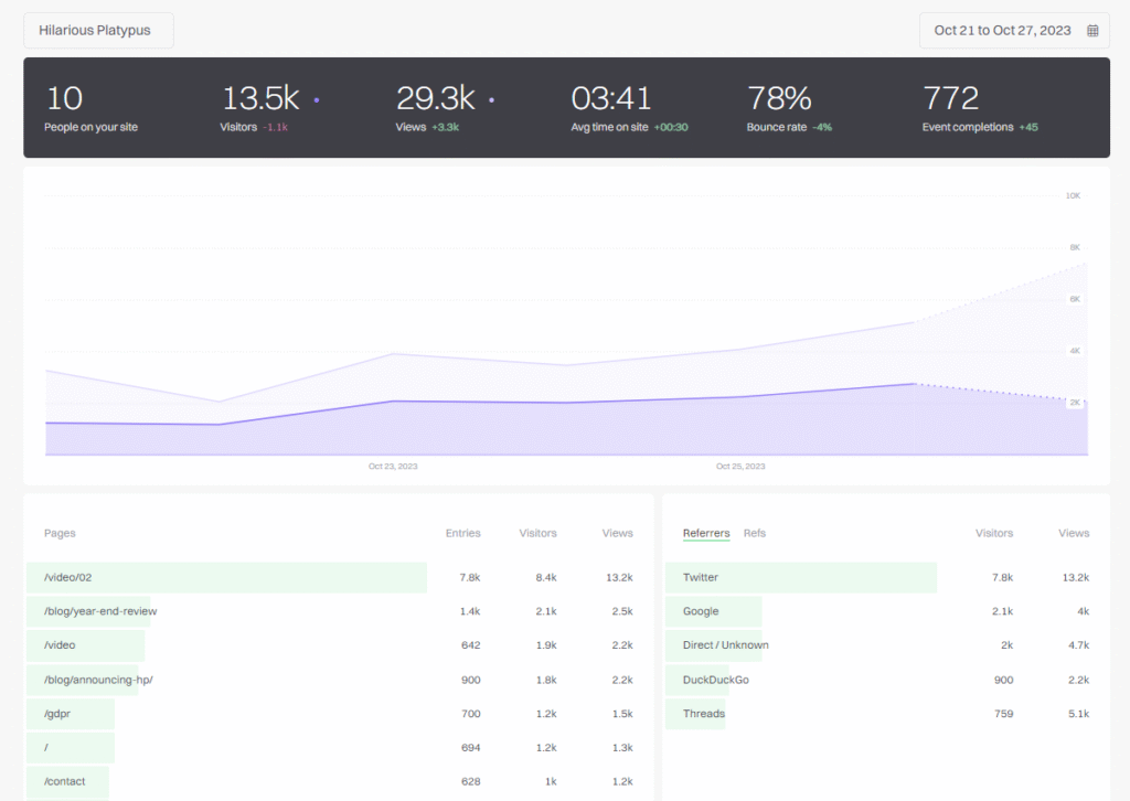 fathom analytics
