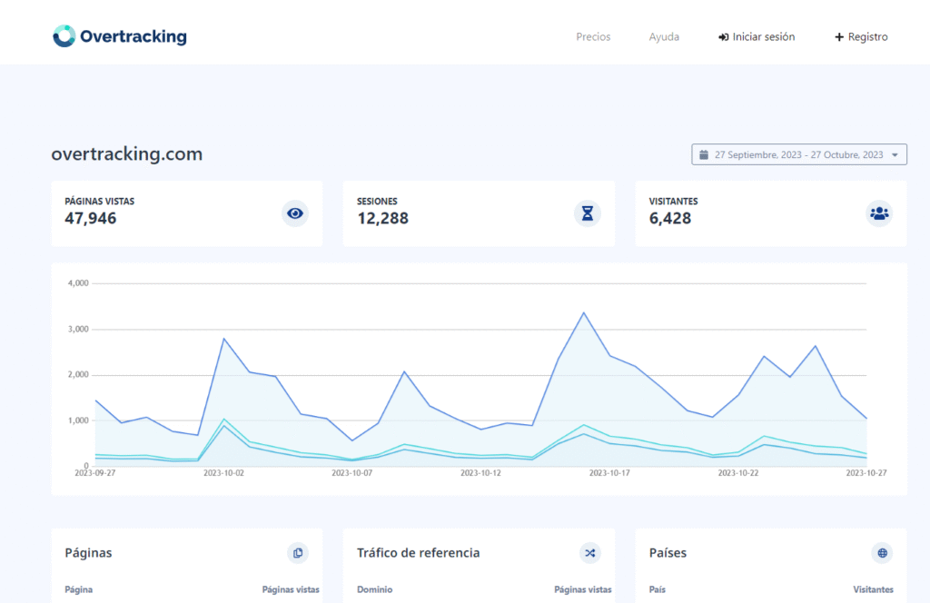 Alternativas a Google Analytics overtracking