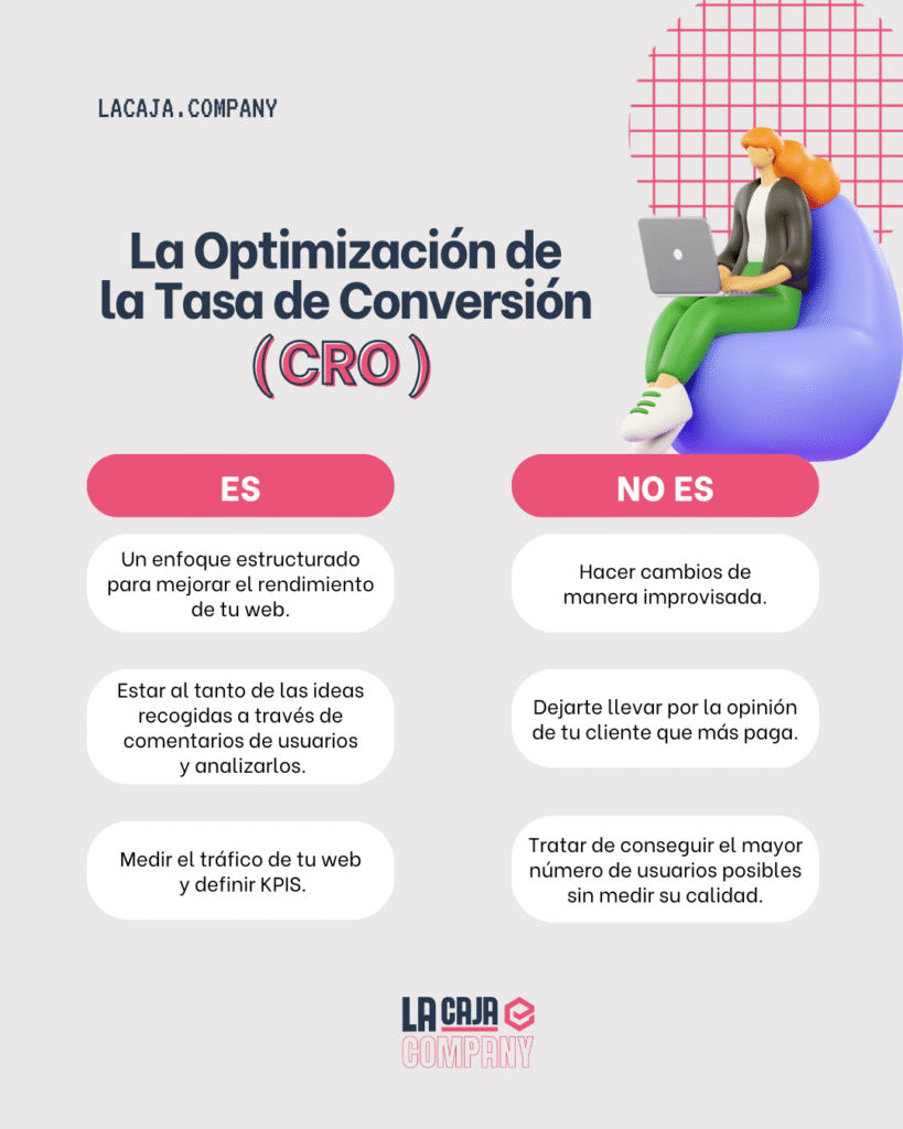 - Agencia PHI optimizacion de la tasa de conversion cro