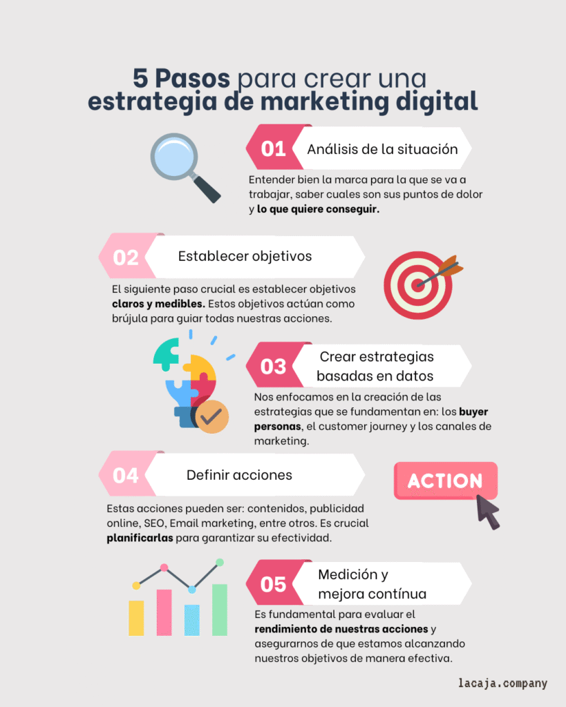estrategia de marketing digital