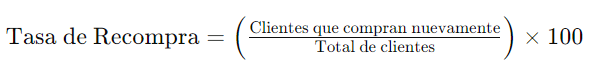 formula tasa de recompra