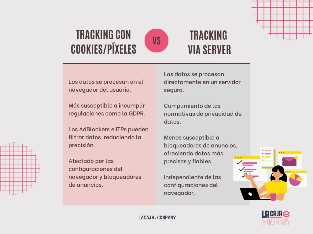 - Agencia PHI tracking via server
